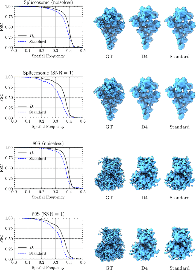 Figure 4 for Equivariant amortized inference of poses for cryo-EM