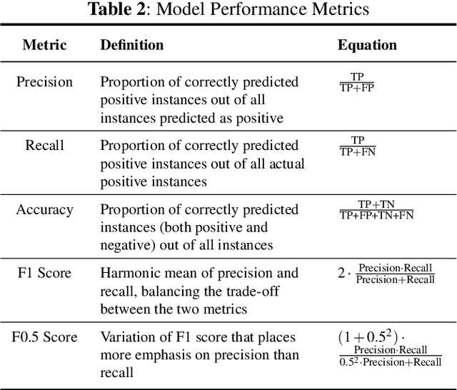 Figure 3 for Combating Toxic Language: A Review of LLM-Based Strategies for Software Engineering