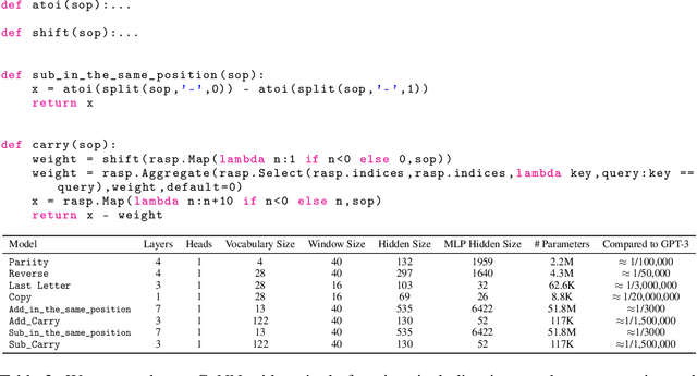 Figure 3 for Neural Comprehension: Language Models with Compiled Neural Networks