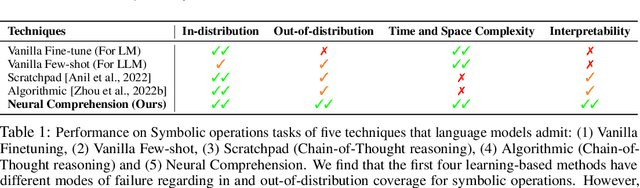 Figure 1 for Neural Comprehension: Language Models with Compiled Neural Networks