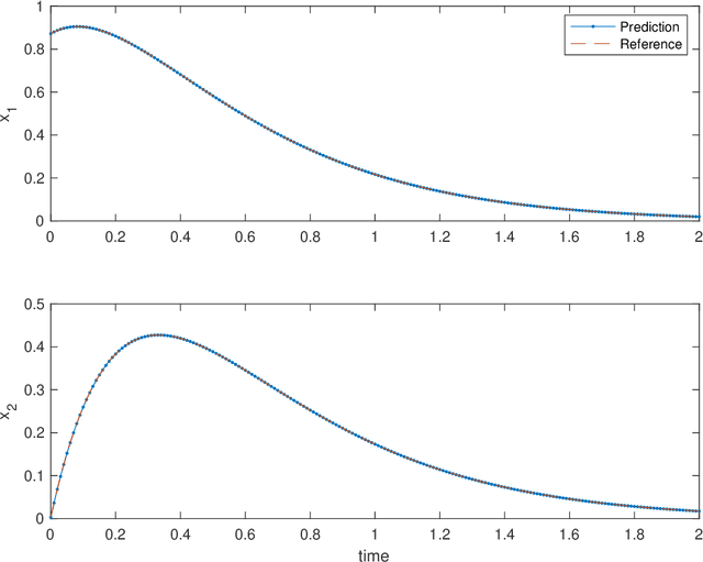 Figure 2 for Flow Map Learning for Unknown Dynamical Systems: Overview, Implementation, and Benchmarks