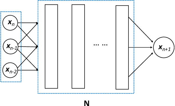 Figure 1 for Flow Map Learning for Unknown Dynamical Systems: Overview, Implementation, and Benchmarks