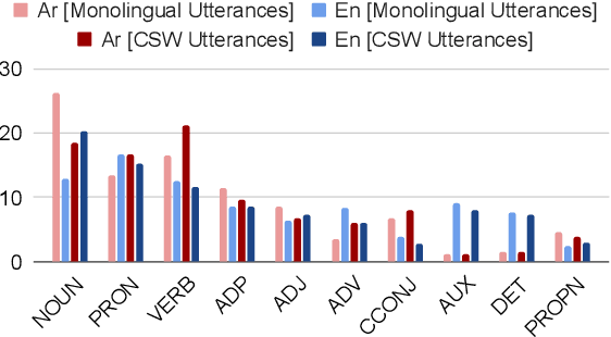 Figure 4 for ZAEBUC-Spoken: A Multilingual Multidialectal Arabic-English Speech Corpus