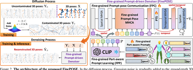 Figure 2 for FinePOSE: Fine-Grained Prompt-Driven 3D Human Pose Estimation via Diffusion Models