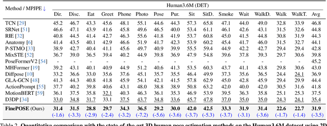 Figure 3 for FinePOSE: Fine-Grained Prompt-Driven 3D Human Pose Estimation via Diffusion Models