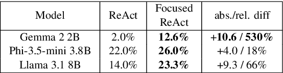 Figure 2 for Focused ReAct: Improving ReAct through Reiterate and Early Stop