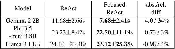 Figure 4 for Focused ReAct: Improving ReAct through Reiterate and Early Stop