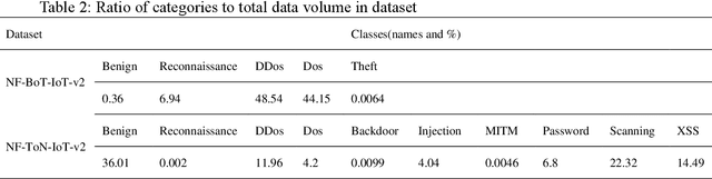 Figure 3 for BS-GAT Behavior Similarity Based Graph Attention Network for Network Intrusion Detection