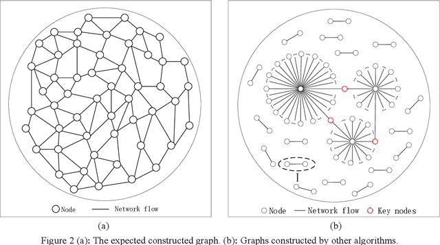 Figure 2 for BS-GAT Behavior Similarity Based Graph Attention Network for Network Intrusion Detection