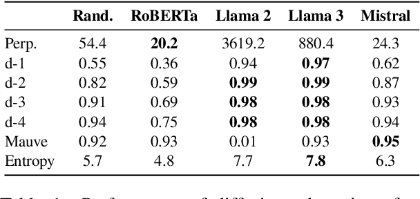 Figure 2 for TESS 2: A Large-Scale Generalist Diffusion Language Model
