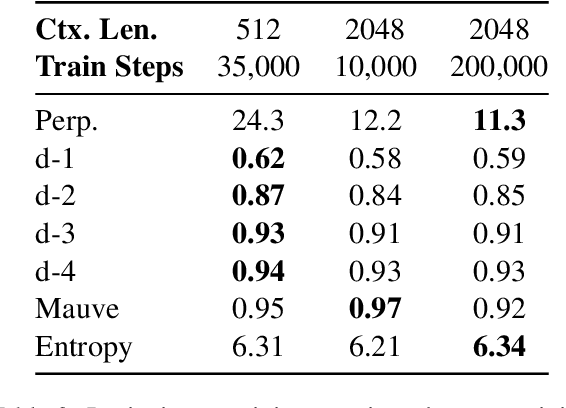 Figure 4 for TESS 2: A Large-Scale Generalist Diffusion Language Model