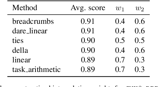 Figure 2 for Mol-MoE: Training Preference-Guided Routers for Molecule Generation
