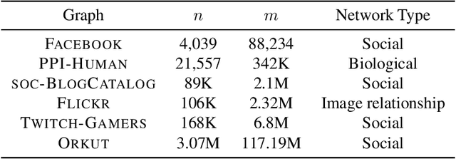 Figure 4 for Differentially Private Densest-$k$-Subgraph