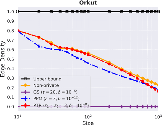 Figure 1 for Differentially Private Densest-$k$-Subgraph