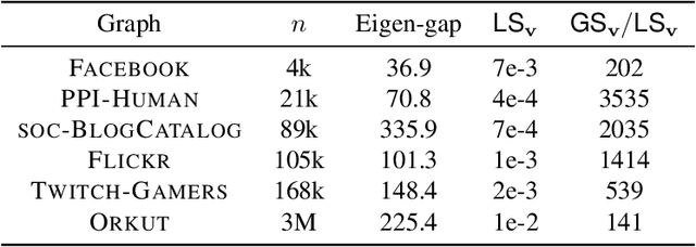 Figure 2 for Differentially Private Densest-$k$-Subgraph