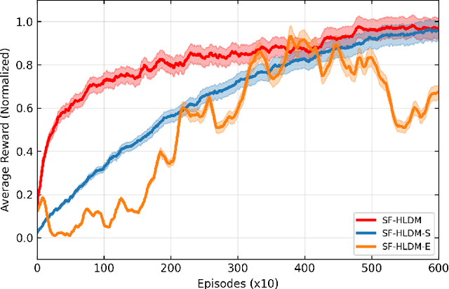 Figure 3 for Toward Safety-First Human-Like Decision Making for Autonomous Vehicles in Time-Varying Traffic Flow