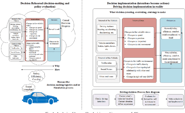 Figure 1 for Toward Safety-First Human-Like Decision Making for Autonomous Vehicles in Time-Varying Traffic Flow