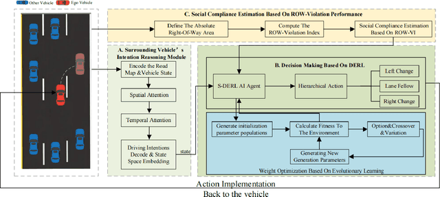 Figure 4 for Toward Safety-First Human-Like Decision Making for Autonomous Vehicles in Time-Varying Traffic Flow