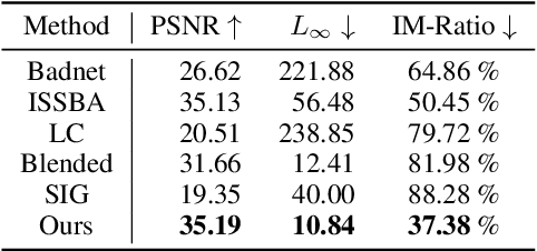 Figure 4 for Poisoned Forgery Face: Towards Backdoor Attacks on Face Forgery Detection
