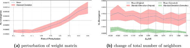 Figure 3 for Probing the Information Theoretical Roots of Spatial Dependence Measures