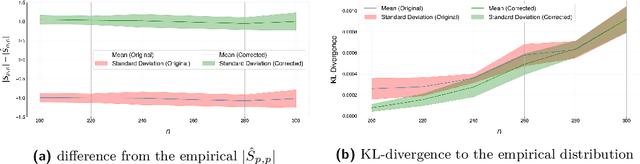 Figure 4 for Probing the Information Theoretical Roots of Spatial Dependence Measures