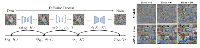 Figure 1 for AutoDiffusion: Training-Free Optimization of Time Steps and Architectures for Automated Diffusion Model Acceleration