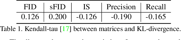 Figure 2 for AutoDiffusion: Training-Free Optimization of Time Steps and Architectures for Automated Diffusion Model Acceleration