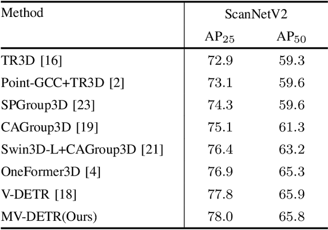 Figure 3 for MV-DETR: Multi-modality indoor object detection by Multi-View DEtecton TRansformers
