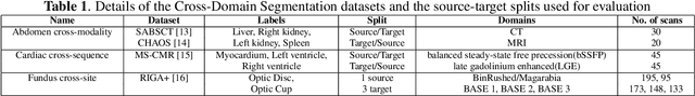 Figure 2 for Language Guided Domain Generalized Medical Image Segmentation