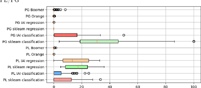 Figure 4 for On Trustworthy Rule-Based Models and Explanations