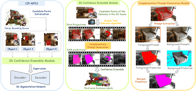 Figure 3 for When 3D Bounding-Box Meets SAM: Point Cloud Instance Segmentation with Weak-and-Noisy Supervision