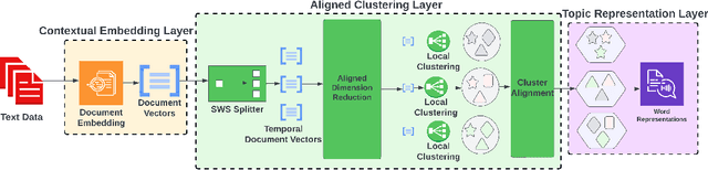 Figure 2 for ANTM: An Aligned Neural Topic Model for Exploring Evolving Topics
