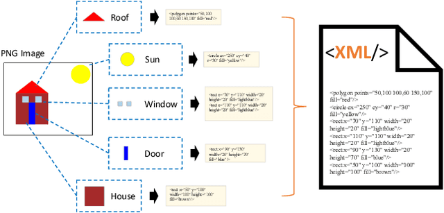 Figure 1 for Beyond Pixels: Exploring Human-Readable SVG Generation for Simple Images with Vision Language Models