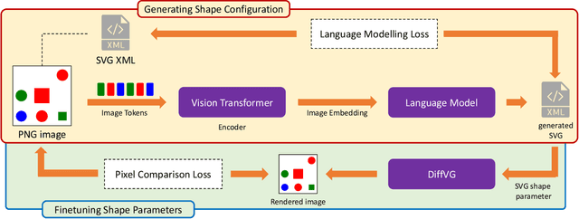 Figure 3 for Beyond Pixels: Exploring Human-Readable SVG Generation for Simple Images with Vision Language Models