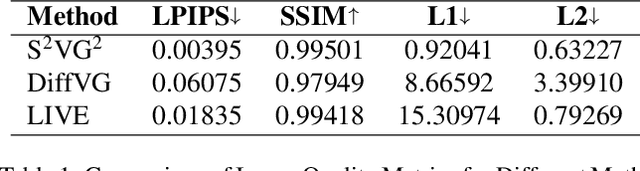 Figure 2 for Beyond Pixels: Exploring Human-Readable SVG Generation for Simple Images with Vision Language Models