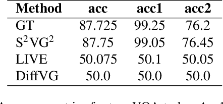 Figure 4 for Beyond Pixels: Exploring Human-Readable SVG Generation for Simple Images with Vision Language Models