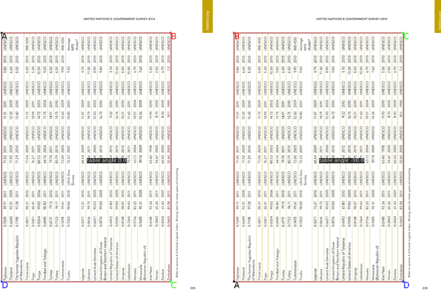 Figure 3 for TRR360D: A dataset for 360 degree rotated rectangular box table detection