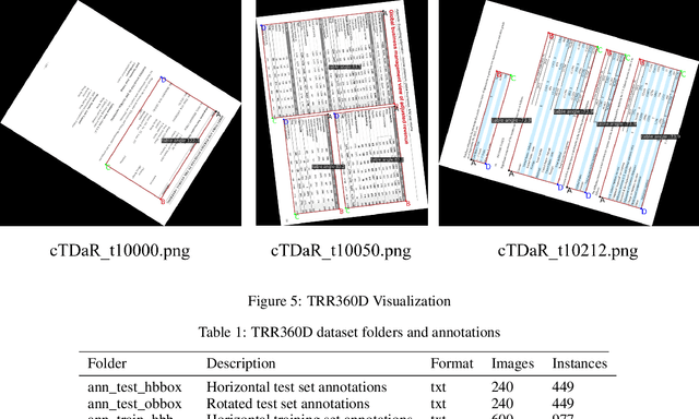 Figure 2 for TRR360D: A dataset for 360 degree rotated rectangular box table detection