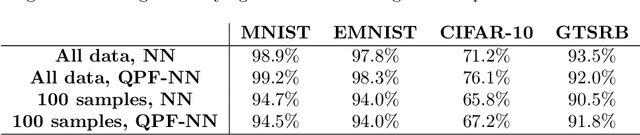 Figure 4 for Application of Quantum Pre-Processing Filter for Binary Image Classification with Small Samples