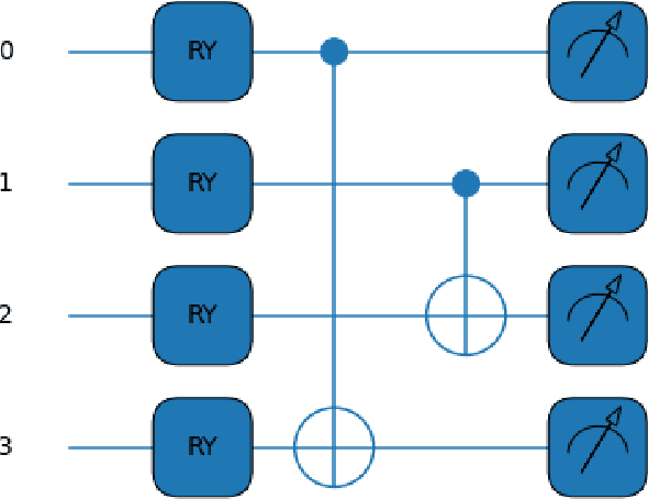 Figure 3 for Application of Quantum Pre-Processing Filter for Binary Image Classification with Small Samples