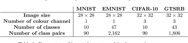 Figure 2 for Application of Quantum Pre-Processing Filter for Binary Image Classification with Small Samples