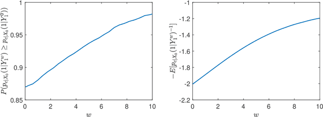 Figure 1 for Provable Efficiency of Guidance in Diffusion Models for General Data Distribution