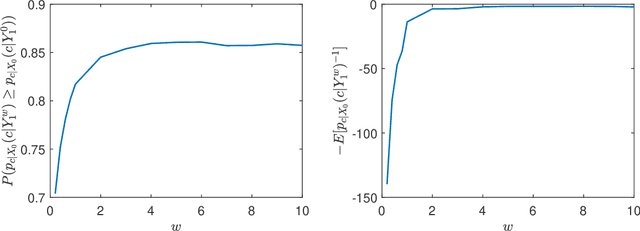 Figure 2 for Provable Efficiency of Guidance in Diffusion Models for General Data Distribution