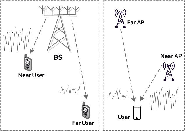 Figure 3 for A Frequency-Domain Opportunistic Approach for Spectral-Efficient Cell-Free Massive MIMO