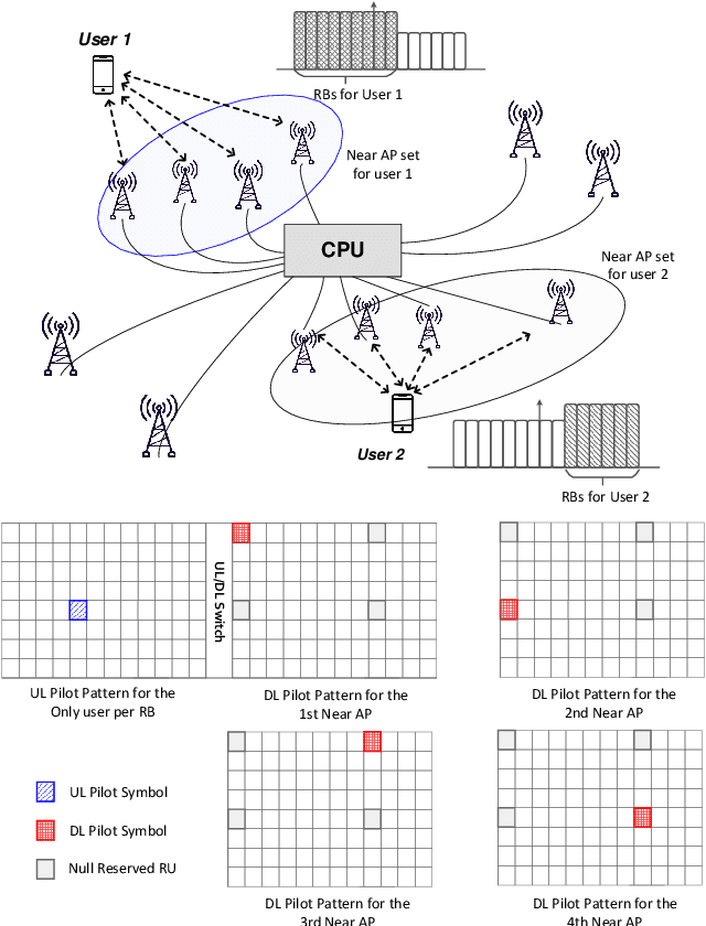 Figure 4 for A Frequency-Domain Opportunistic Approach for Spectral-Efficient Cell-Free Massive MIMO