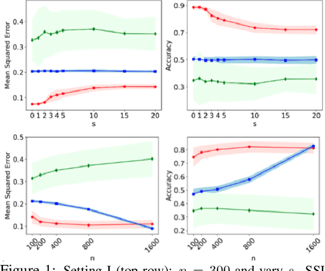 Figure 1 for Low-Rank Approximation of Structural Redundancy for Self-Supervised Learning