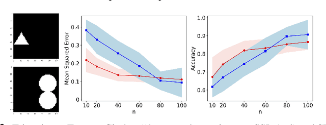 Figure 2 for Low-Rank Approximation of Structural Redundancy for Self-Supervised Learning