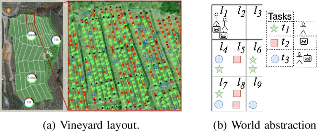 Figure 1 for Adaptive Human-Robot Collaborative Missions using Hybrid Task Planning