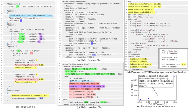 Figure 3 for Adaptive Human-Robot Collaborative Missions using Hybrid Task Planning