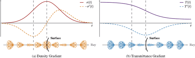 Figure 1 for Normal-NeRF: Ambiguity-Robust Normal Estimation for Highly Reflective Scenes